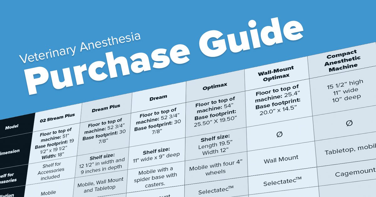 Veterinary Anesthesia Purchase Guide